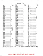 Preview for 73 page of UnionSpecial 129M Adjusting Instructions And Illustrated Parts List