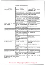 Preview for 18 page of UnionSpecial 266 Instructions For Adjusting And Operating