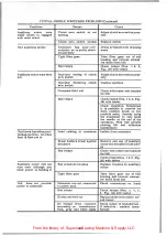 Preview for 41 page of UnionSpecial 266 Instructions For Adjusting And Operating