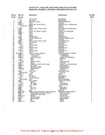 Preview for 61 page of UnionSpecial 34 700 BW Instructions And Illustrated Parts List