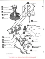 Preview for 6 page of UnionSpecial 39500AB Instructions For Adjusting And Operating