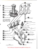 Preview for 7 page of UnionSpecial 39500AB Instructions For Adjusting And Operating