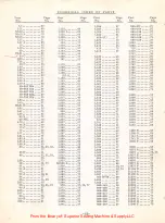 Preview for 80 page of UnionSpecial 61400 Series Instructions For Adjusting And Operating