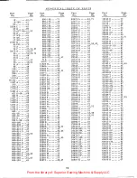 Preview for 72 page of UnionSpecial 63900 Series Instructions For Adjusting And Operating