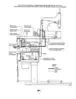 Предварительный просмотр 13 страницы UnionSpecial 80700CD2 Instructions And Parts Manual