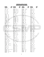 Preview for 66 page of UnionSpecial 81500A Instructions And Illustrated Parts Manual