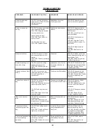 Preview for 40 page of UnionSpecial BC200 Original Instructions Engineers, And Illustrated Parts Manual