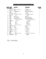 Preview for 53 page of UnionSpecial BC200 Original Instructions Engineers, And Illustrated Parts Manual