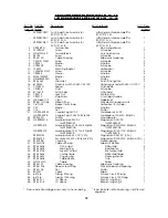 Preview for 59 page of UnionSpecial BC200 Original Instructions Engineers, And Illustrated Parts Manual