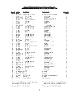 Preview for 65 page of UnionSpecial BC200 Original Instructions Engineers, And Illustrated Parts Manual