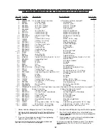 Preview for 69 page of UnionSpecial BC200 Original Instructions Engineers, And Illustrated Parts Manual