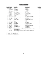 Preview for 87 page of UnionSpecial BC200 Original Instructions Engineers, And Illustrated Parts Manual