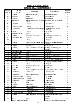 Preview for 47 page of UnionSpecial BCE300PD Original Instructions Manual