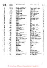 Preview for 16 page of UnionSpecial CLASS 2100 Instructions For Adjusting And Operating