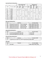 Предварительный просмотр 9 страницы UnionSpecial FS322 Engineer'S Manual