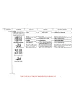 Предварительный просмотр 52 страницы UnionSpecial FS322 Engineer'S Manual