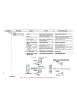 Предварительный просмотр 53 страницы UnionSpecial FS322 Engineer'S Manual