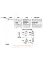 Предварительный просмотр 54 страницы UnionSpecial FS322 Engineer'S Manual