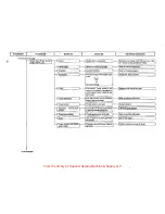 Предварительный просмотр 56 страницы UnionSpecial FS322 Engineer'S Manual