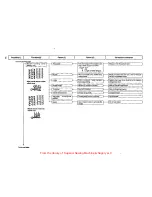 Предварительный просмотр 58 страницы UnionSpecial FS322 Engineer'S Manual