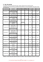 Preview for 6 page of UnionSpecial Juki 36200 Series Engineer'S Manual