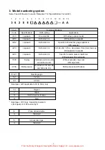 Preview for 7 page of UnionSpecial Juki 36200 Series Engineer'S Manual