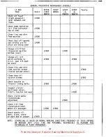 Preview for 20 page of UnionSpecial LF611K 100HM Adjusting Instructions And Illustrated Parts List