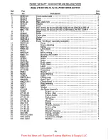 Preview for 63 page of UnionSpecial LF612K112HJ Adjusting Instructions And Illustrated Parts List