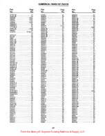 Preview for 69 page of UnionSpecial LF612K112HJ Adjusting Instructions And Illustrated Parts List