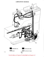 Preview for 6 page of UnionSpecial LF612KlOOHB Adjusting Instructions And Illustrated Parts List