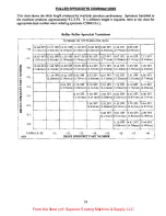 Preview for 23 page of UnionSpecial LF612KlOOHB Adjusting Instructions And Illustrated Parts List