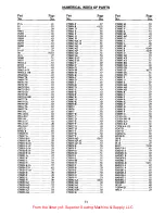 Preview for 71 page of UnionSpecial LF612KlOOHB Adjusting Instructions And Illustrated Parts List