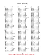 Preview for 73 page of UnionSpecial XF511B100MF Manual