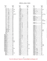 Preview for 74 page of UnionSpecial XF511B100MF Manual