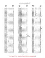 Preview for 76 page of UnionSpecial XF511B100MF Manual