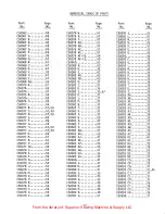 Preview for 77 page of UnionSpecial XF511B100MF Manual