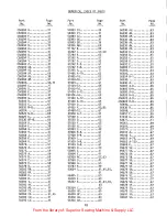 Preview for 78 page of UnionSpecial XF511B100MF Manual