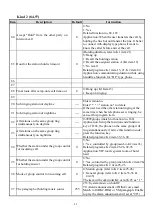 Preview for 47 page of Uniphone UD-60 Basic Installation & Programming Manual