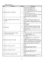 Preview for 50 page of Uniphone UD-60 Basic Installation & Programming Manual