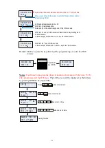 Preview for 68 page of Uniphone UD-60 Basic Installation & Programming Manual