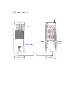 Preview for 9 page of Unipion CFR-170 User Manual