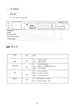 Preview for 10 page of Unipoe PM3012FSFL V3 PoE User Manual