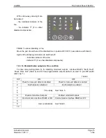 Preview for 15 page of UniPOS FS4000 Instruction Manual