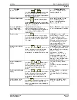 Preview for 36 page of UniPOS FS5100 Instruction Manual