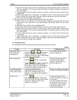 Preview for 51 page of UniPOS FS5200 Instruction Manual