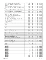 Preview for 110 page of Unipower ARR-M Series Product Manual