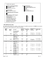 Preview for 115 page of Unipower ARR-M Series Product Manual