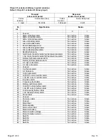 Preview for 117 page of Unipower ARR-M Series Product Manual