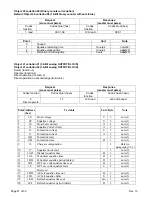 Preview for 124 page of Unipower ARR-M Series Product Manual