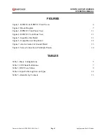 Preview for 3 page of Unipower DPBF1U Series Operating Manual